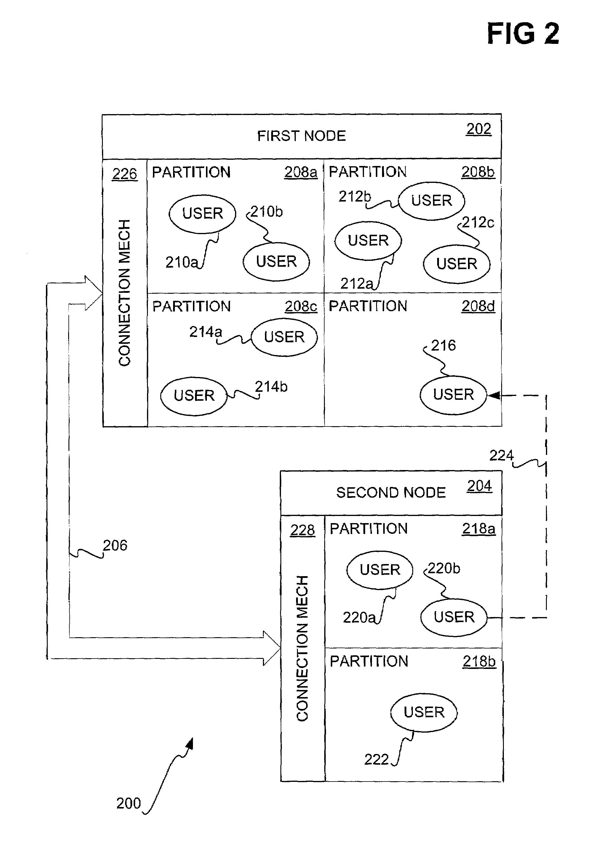 Secure inter-node communication