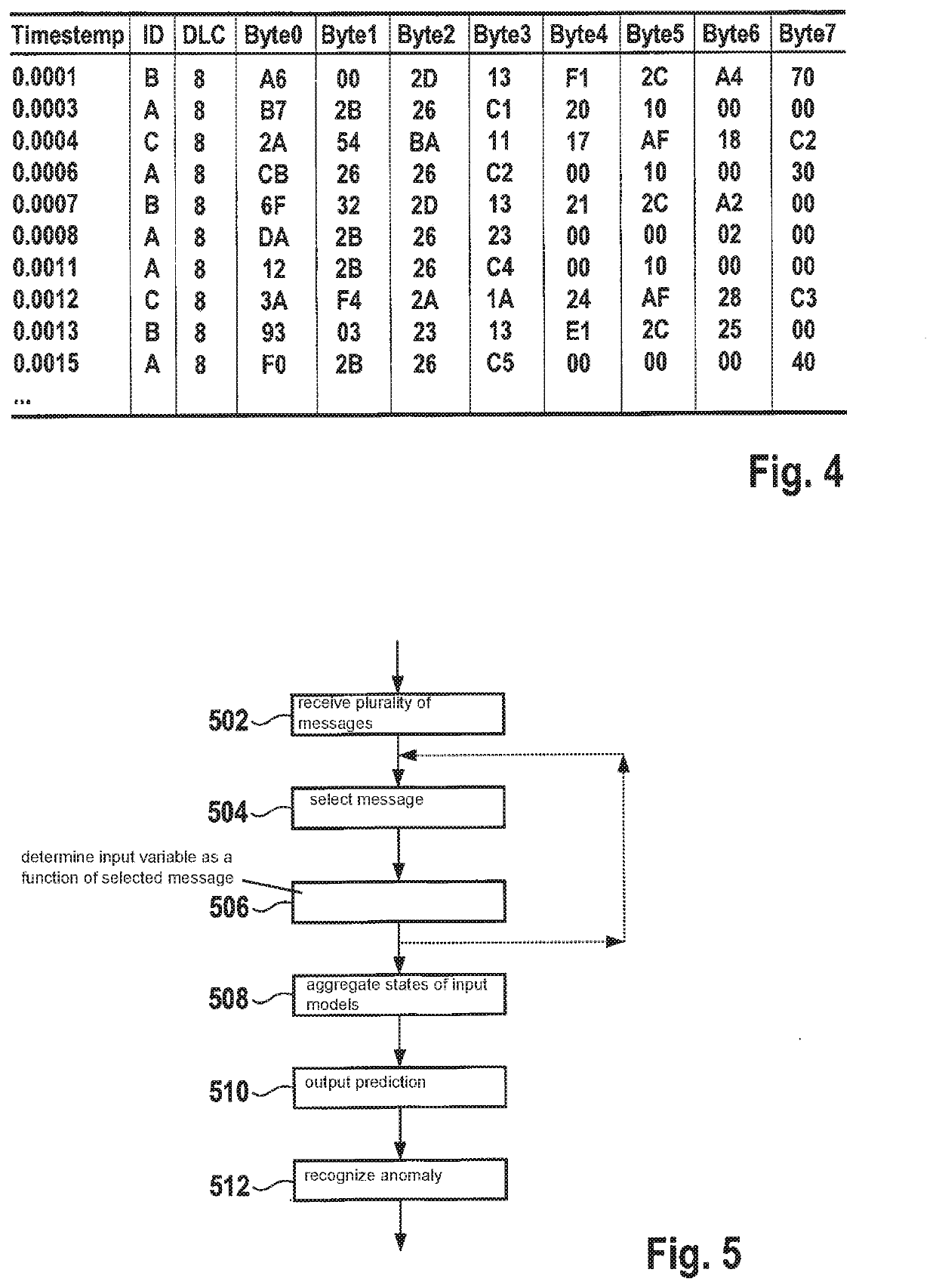 Device and method for classifying data in particular for a controller area network or an automotive ethernet network