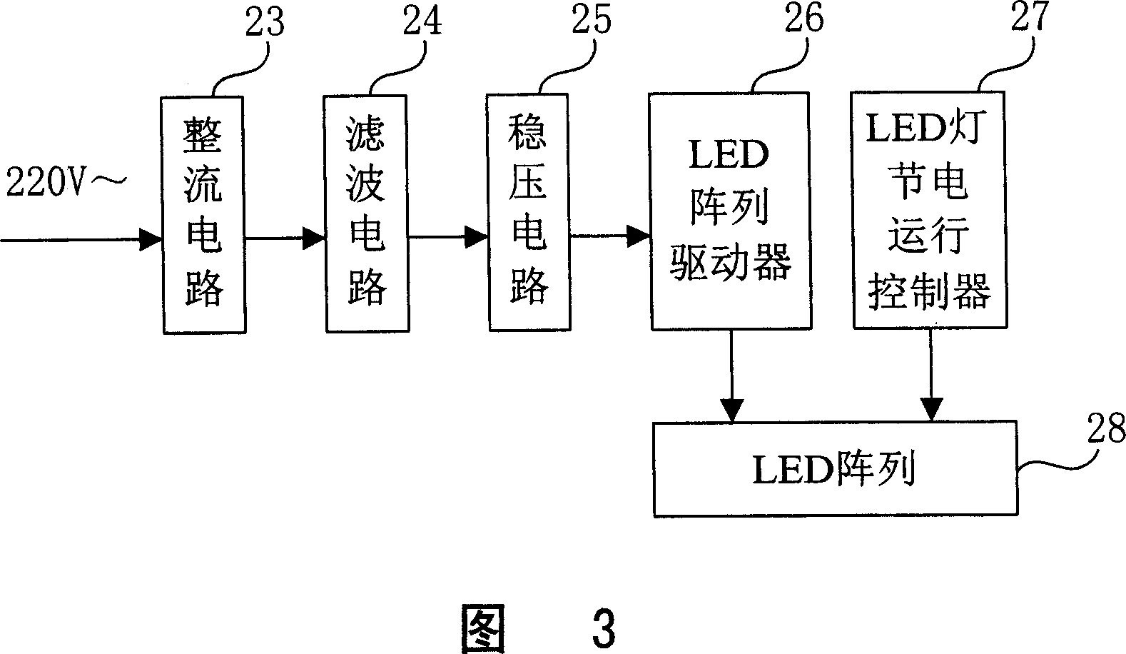 Full combination efficiency LED lamp