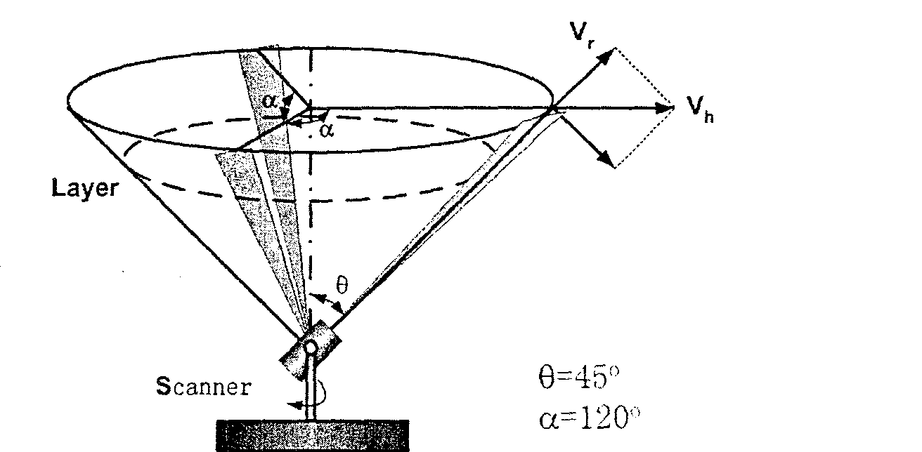 Structure of Doppler wind lidar based on F-P standard utensil and detection method thereof