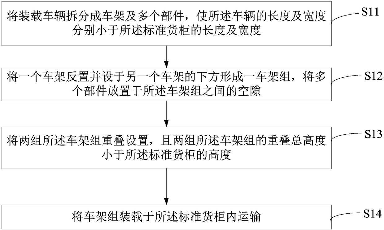 Container loading method for vehicles