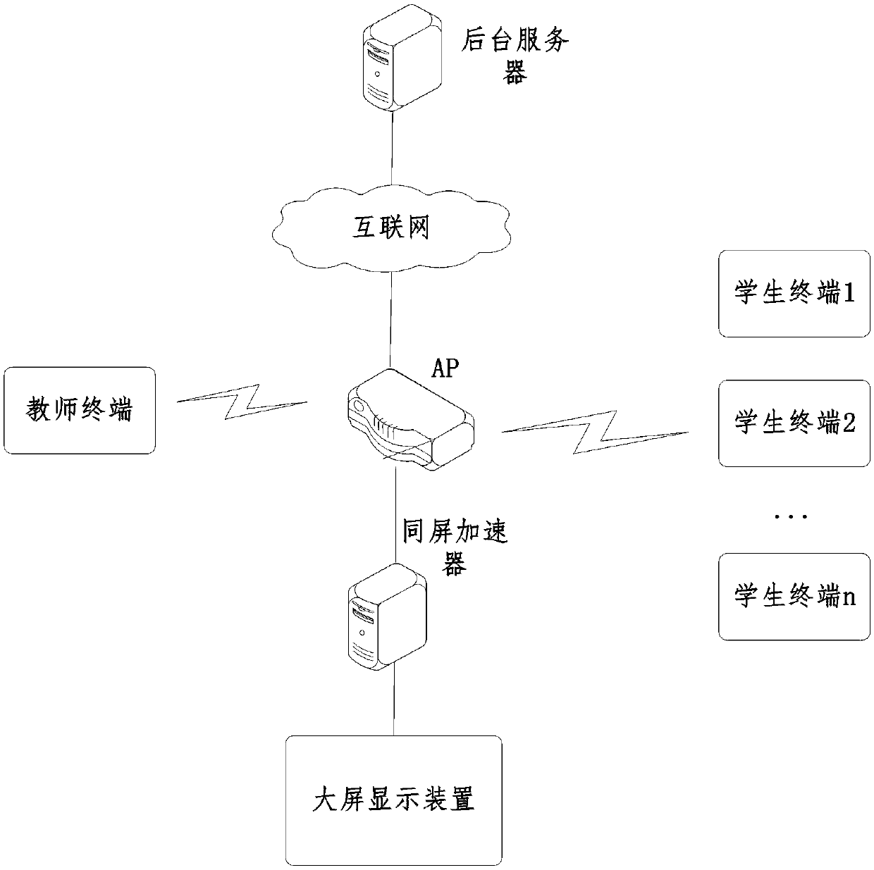 Multi-terminal same-screen teaching system and teaching method