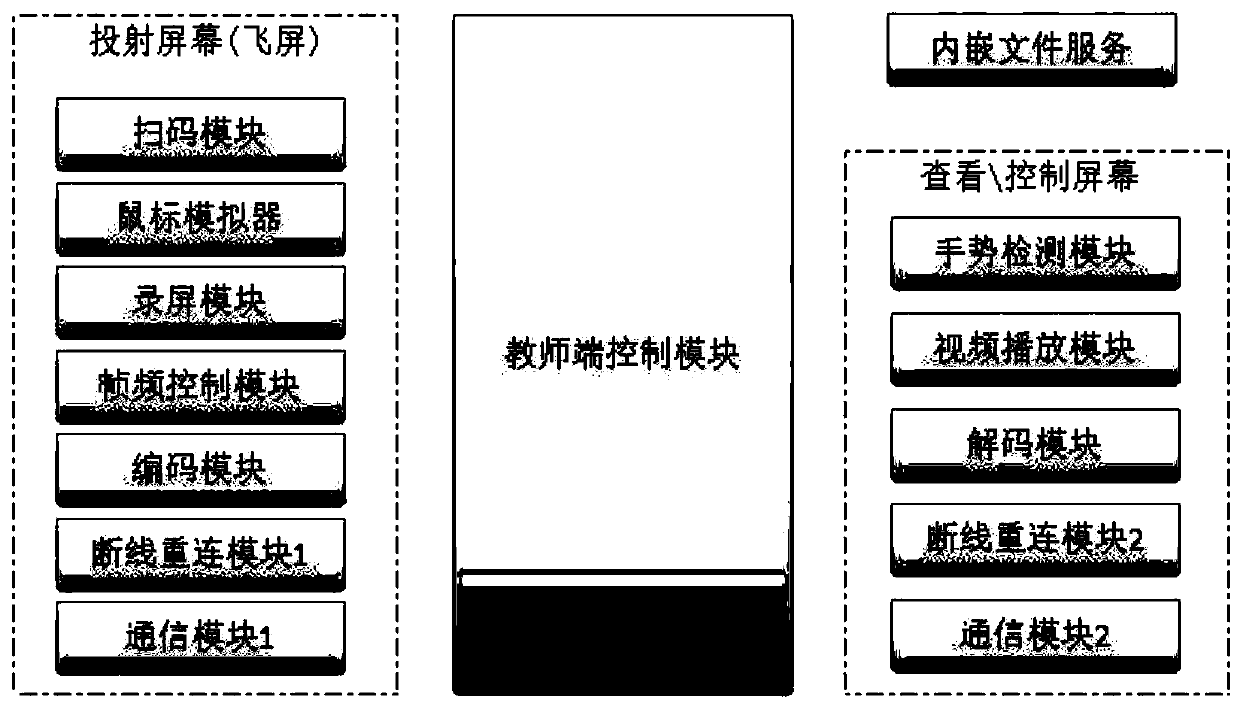 Multi-terminal same-screen teaching system and teaching method