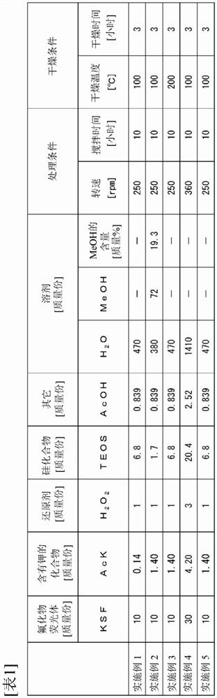 Phosphor and method of producing phosphor