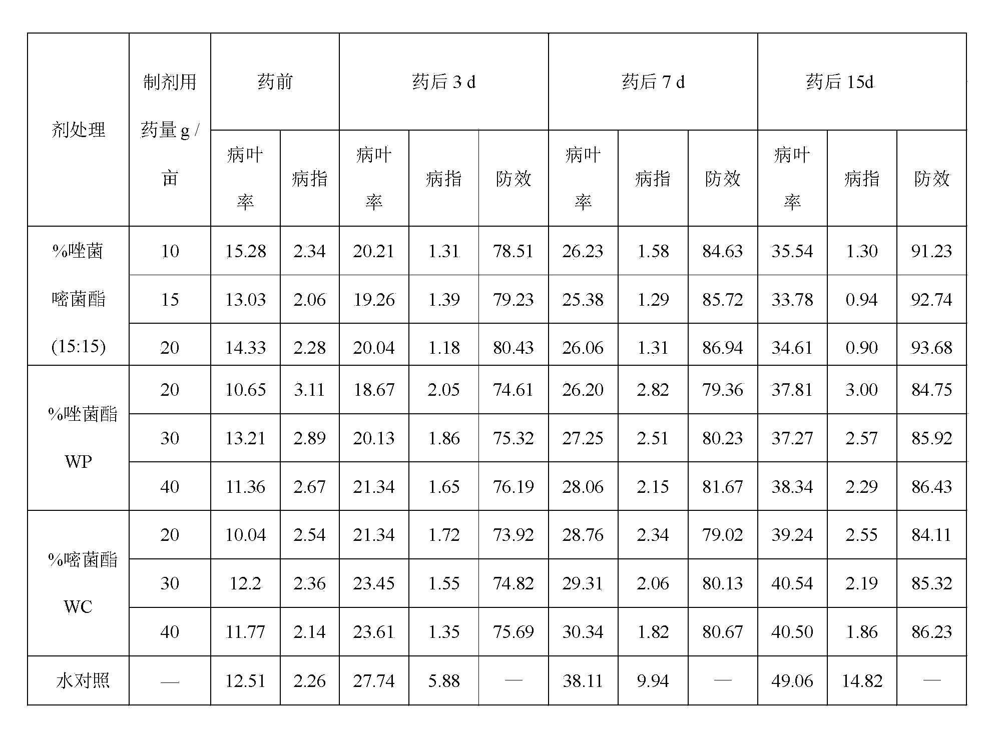 Sterilization composition containing pyraoxystrobin and azoxystrobin