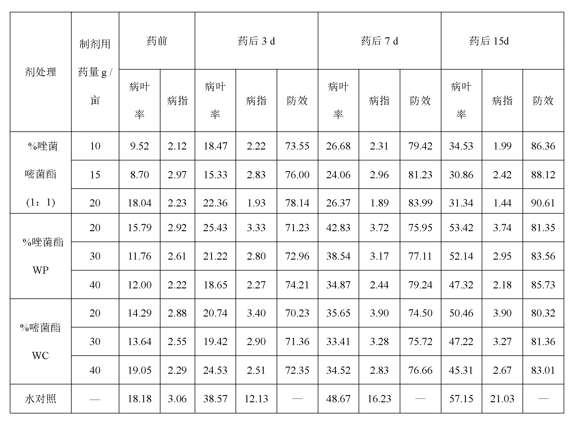 Sterilization composition containing pyraoxystrobin and azoxystrobin