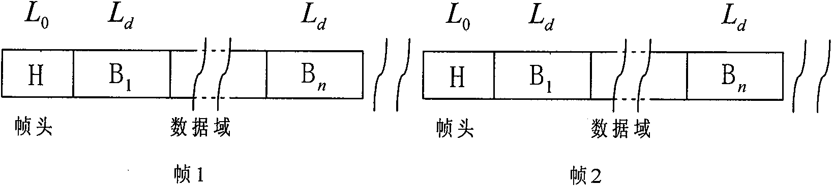 Carrier synchronization method of MPSK system based on maximum likelihood estimation