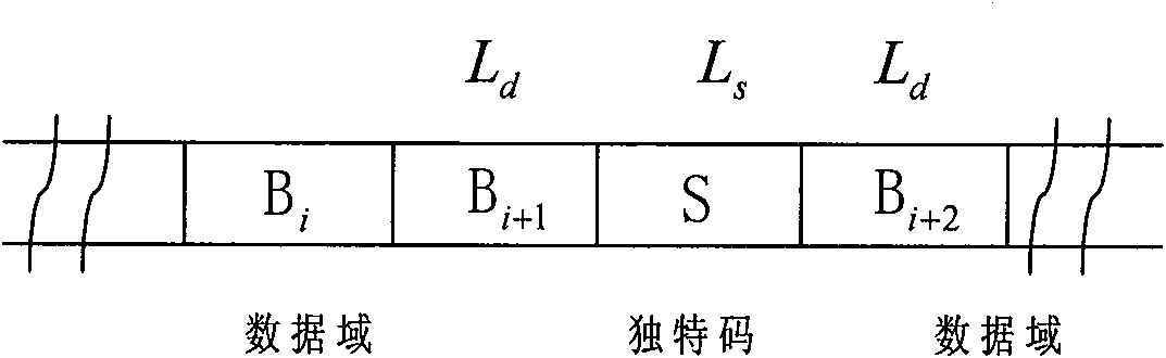 Carrier synchronization method of MPSK system based on maximum likelihood estimation