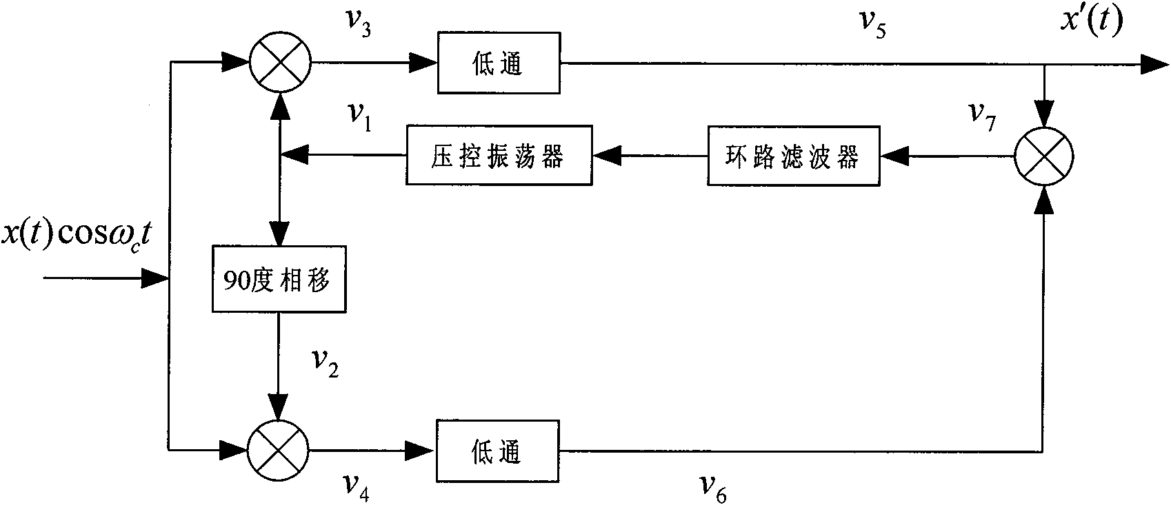 Carrier synchronization method of MPSK system based on maximum likelihood estimation