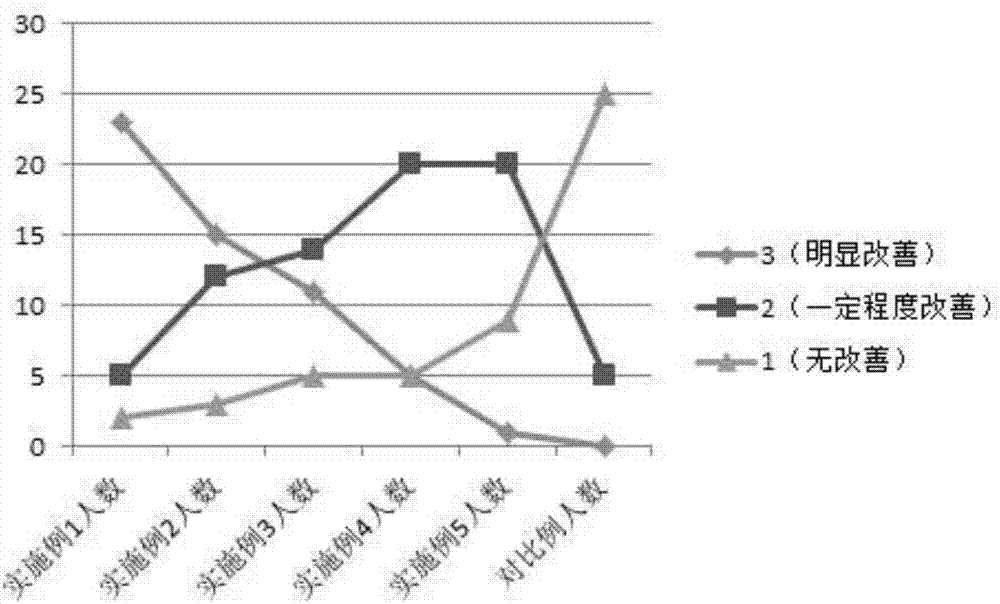 Anti-ageing face cream composition