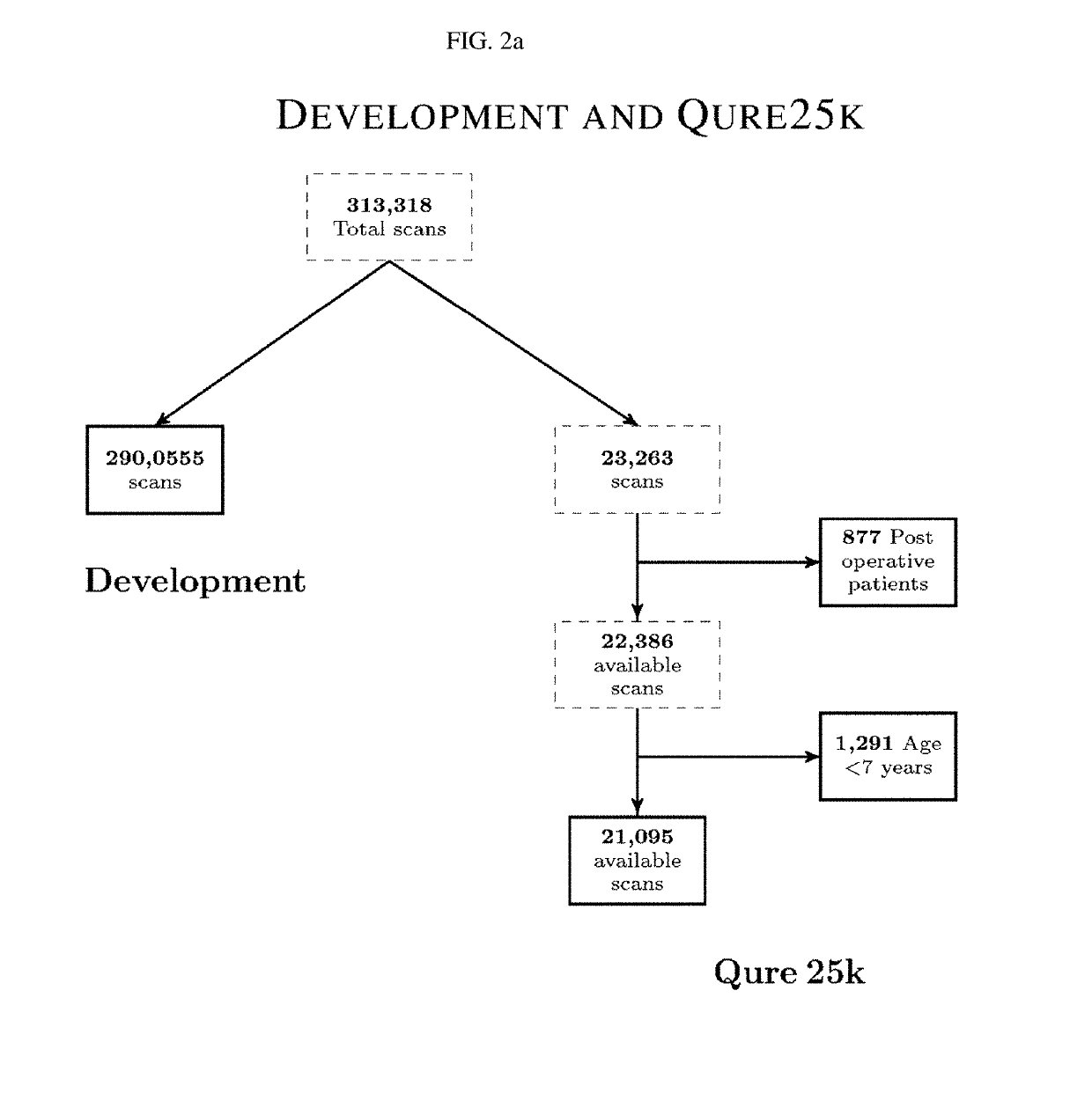 Application of deep learning for medical imaging evaluation