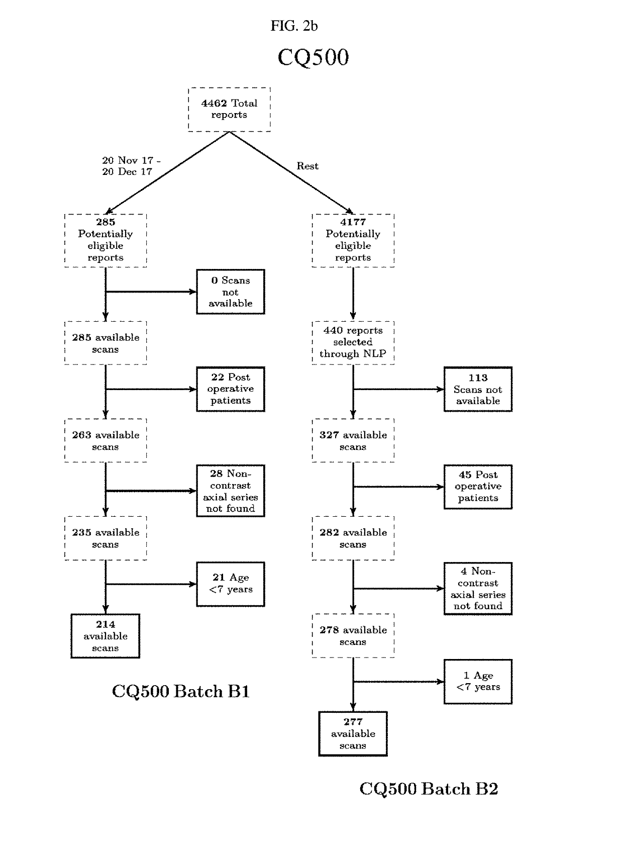 Application of deep learning for medical imaging evaluation