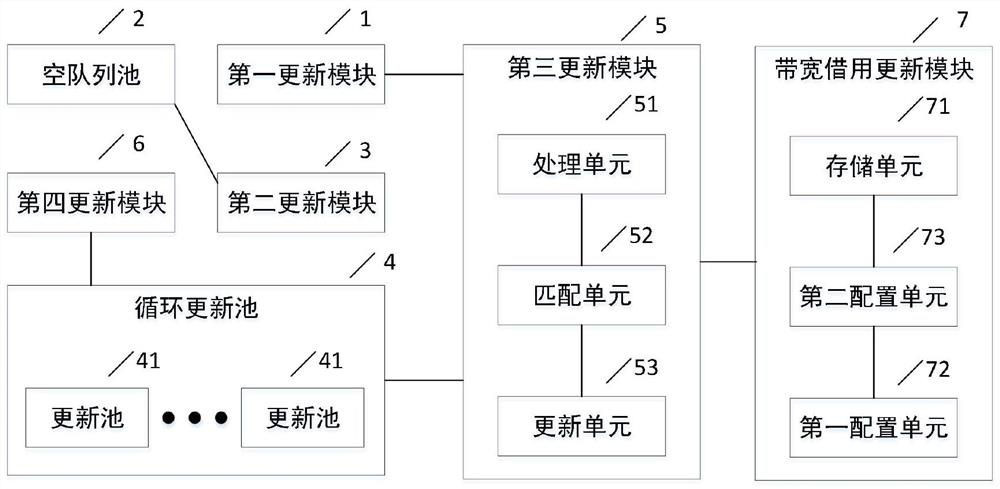 Traffic shaper token updating system and method of time-sensitive network