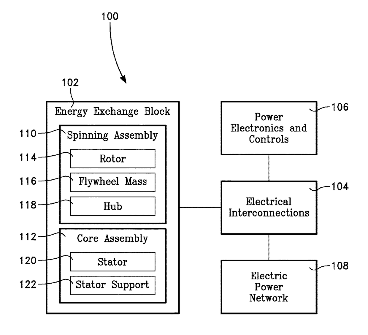 Electromechanical flywheel with evacuation system