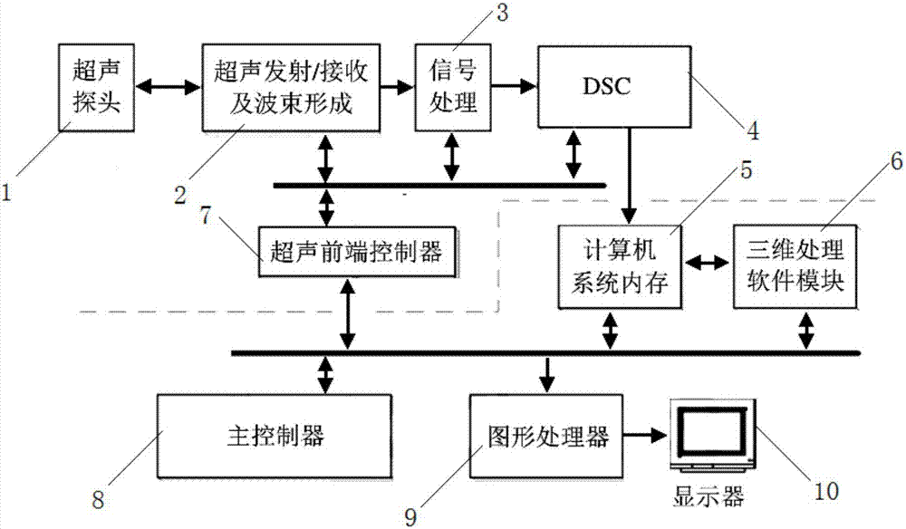 Ultrasonic three-dimensional imaging system