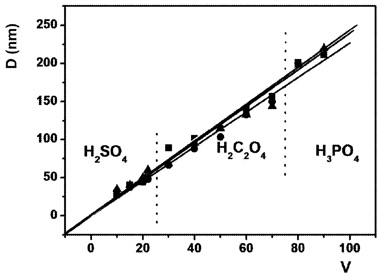 Method for Nanowire Cluster Formation