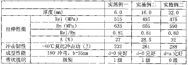 High-strength atmospheric corrosion-resistant medium plate and manufacturing method thereof