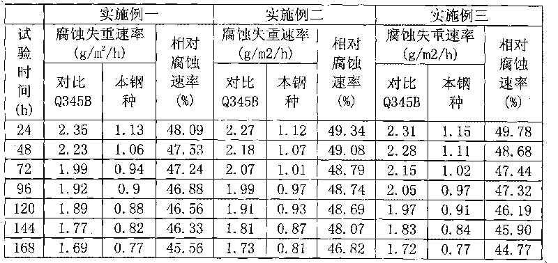 High-strength atmospheric corrosion-resistant medium plate and manufacturing method thereof