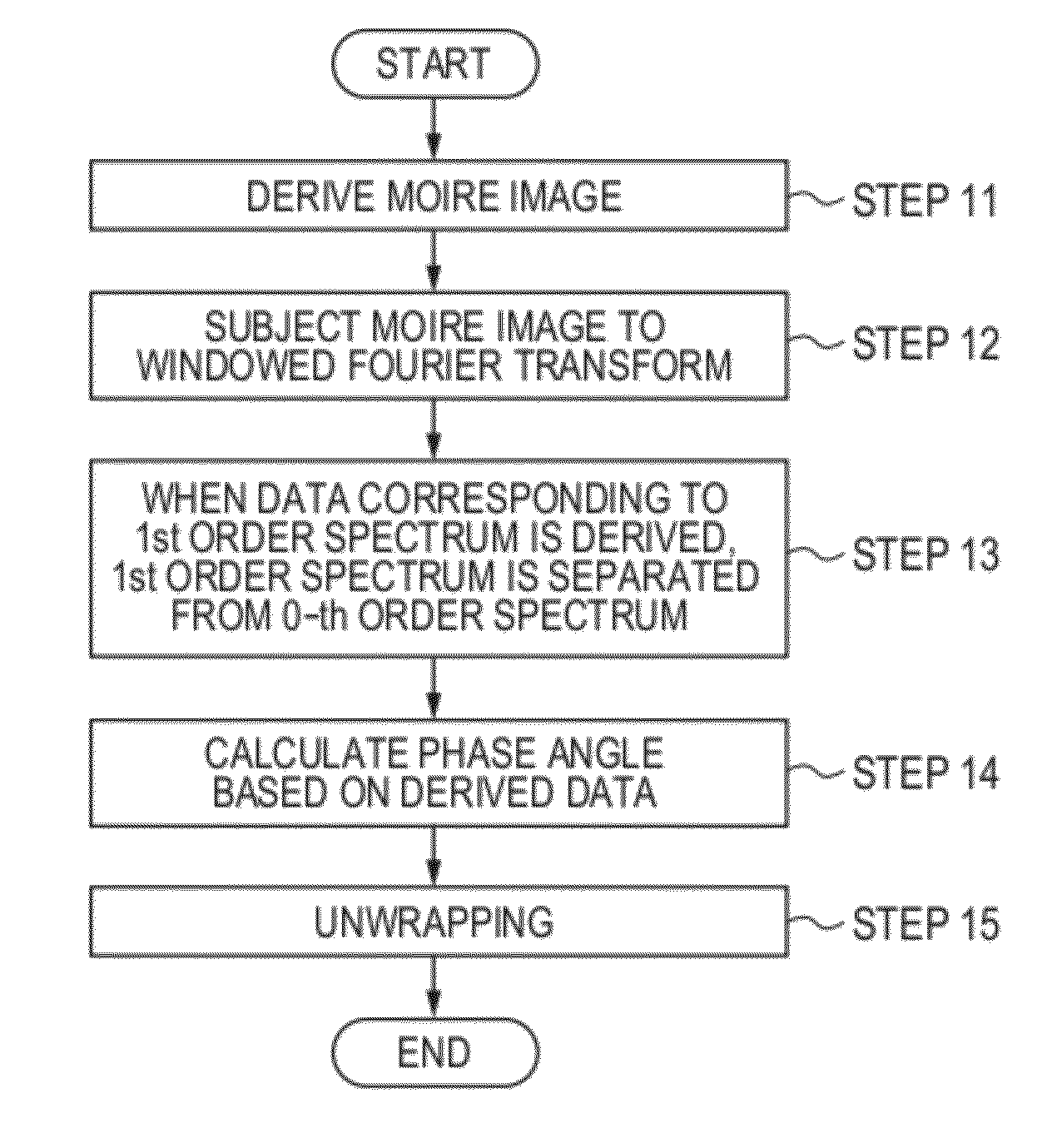 Analyzing method of phase information, analyzing program of the phase information, storage medium, and x-ray imaging apparatus