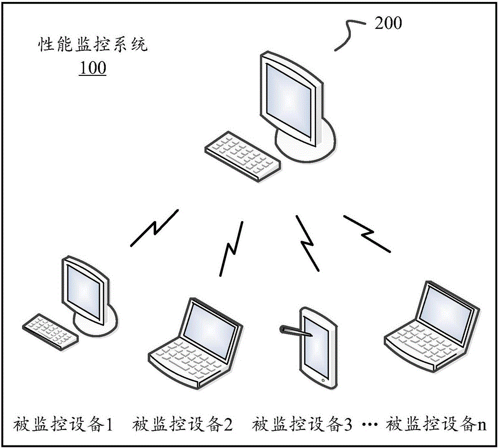 Exception detection method and application, and monitoring equipment