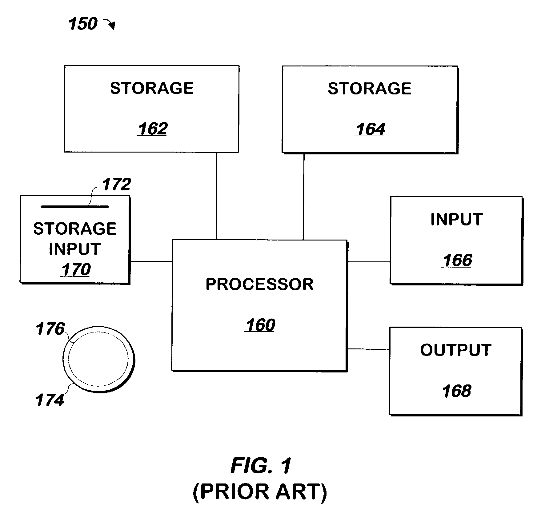 System and method for providing communications to processes