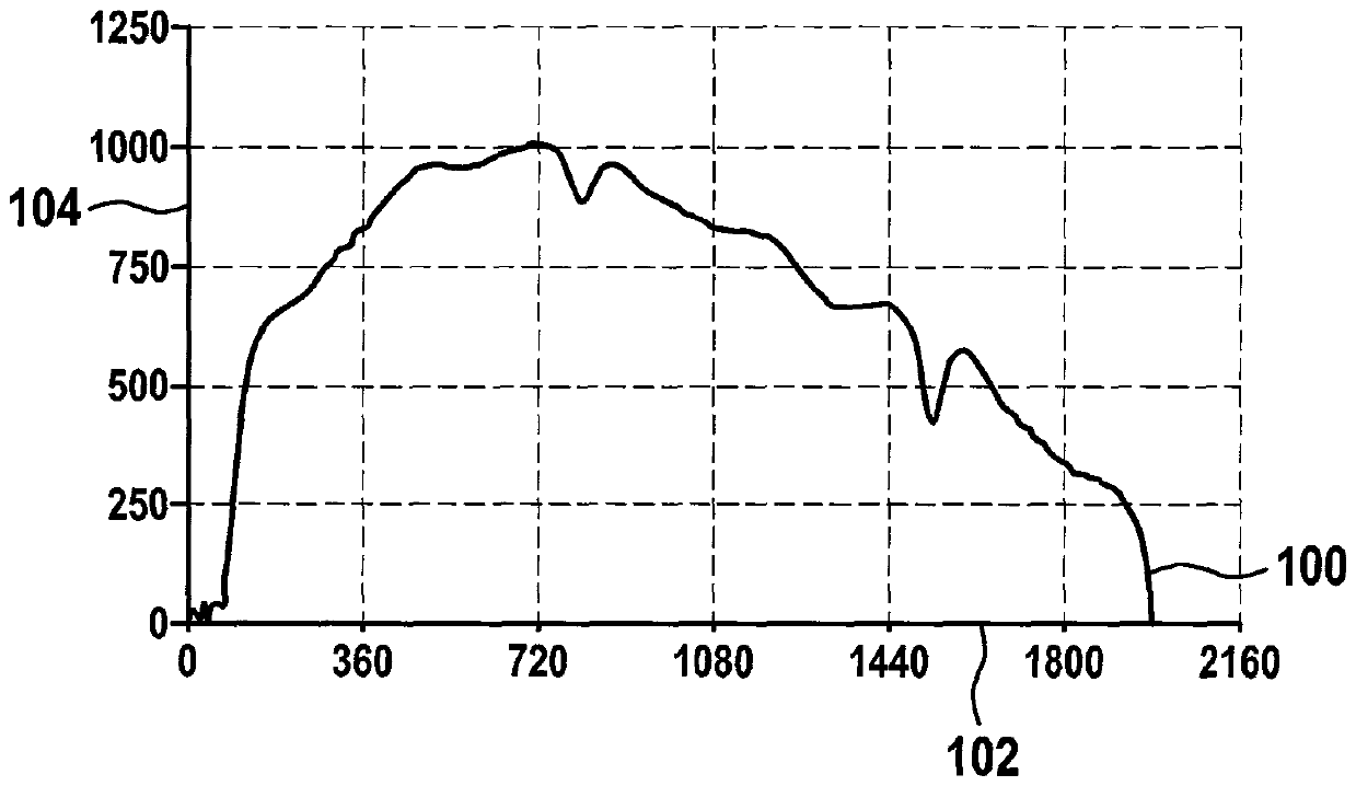 Method for recognizing starting mode of internal combustion engine