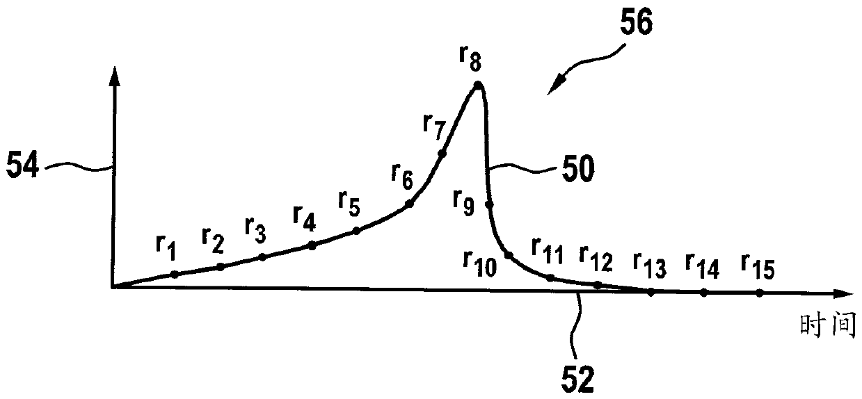 Method for recognizing starting mode of internal combustion engine