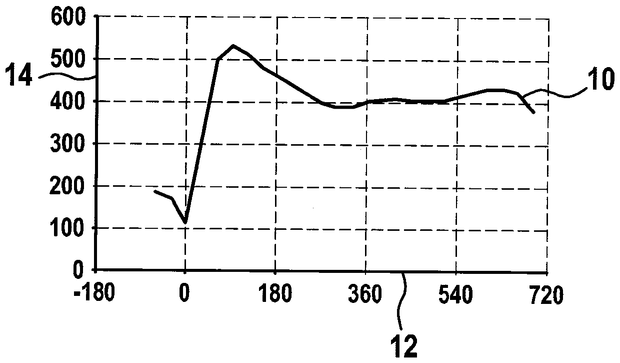 Method for recognizing starting mode of internal combustion engine