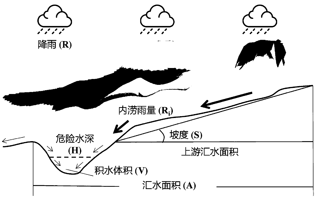 Urban inland inundation risk rapid assessment method and system