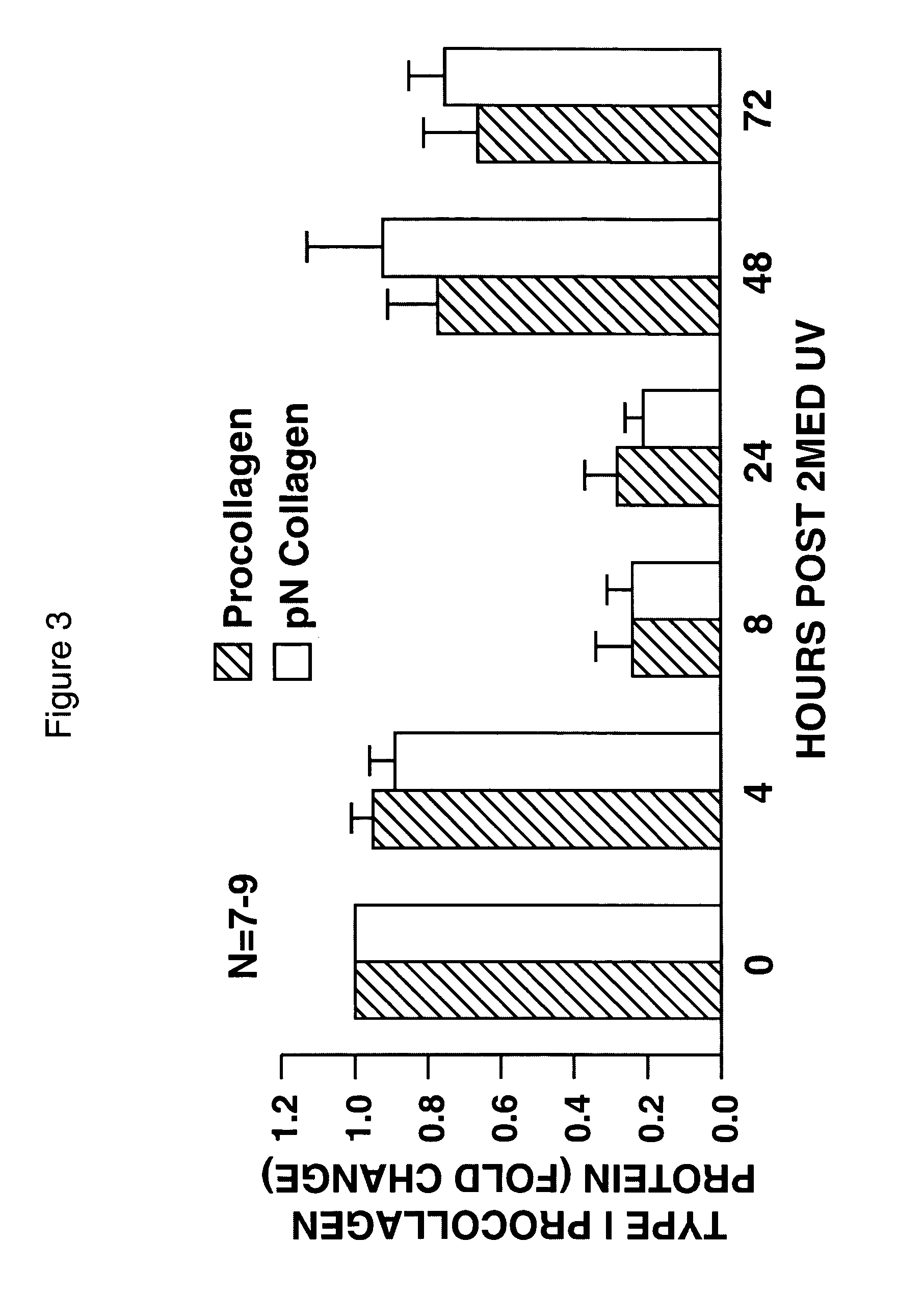 Compositions for reducing UV-induced inhibition of collagen biosynthesis in human skin