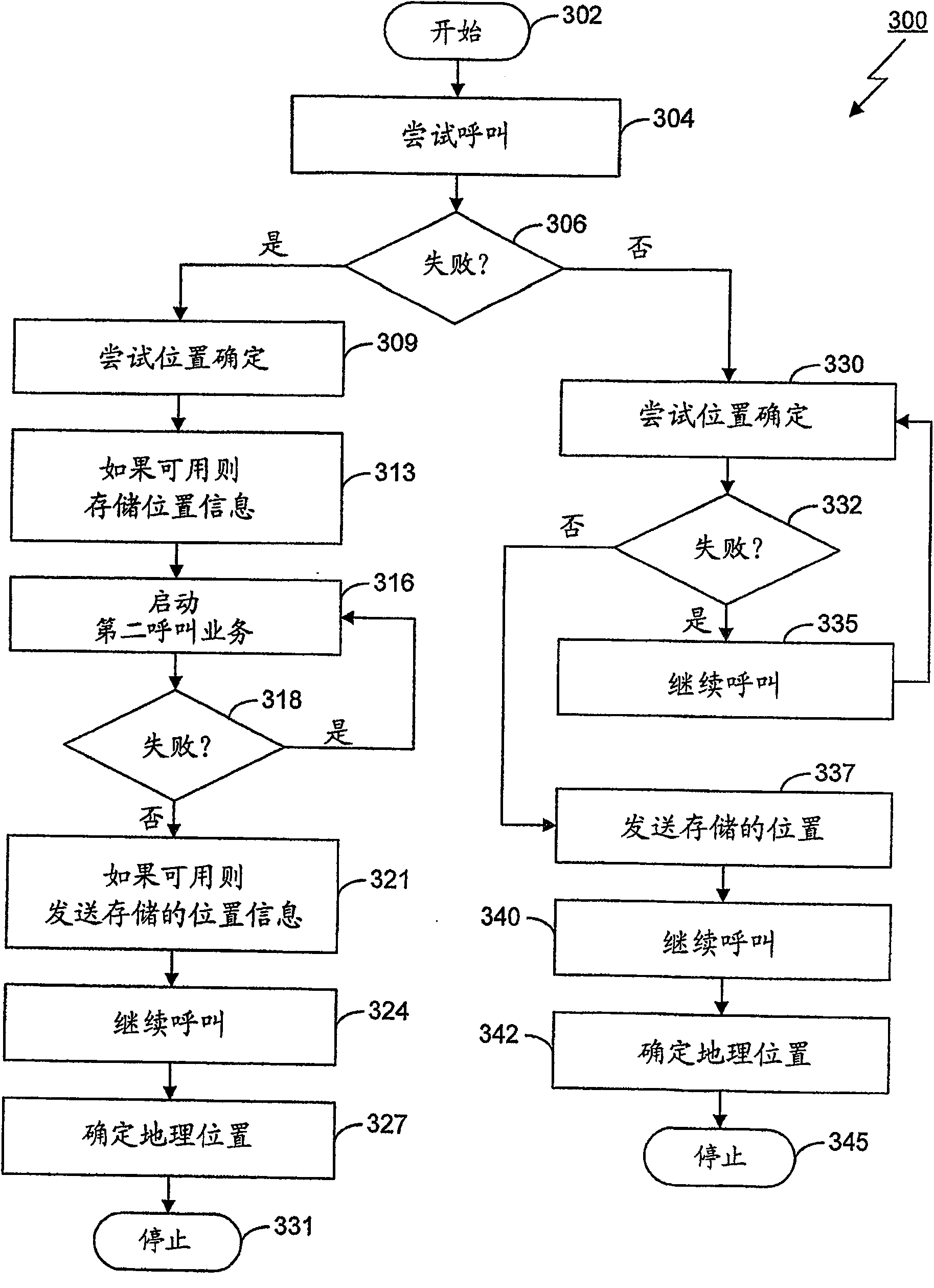 Mobile handheld equipment with positioning function