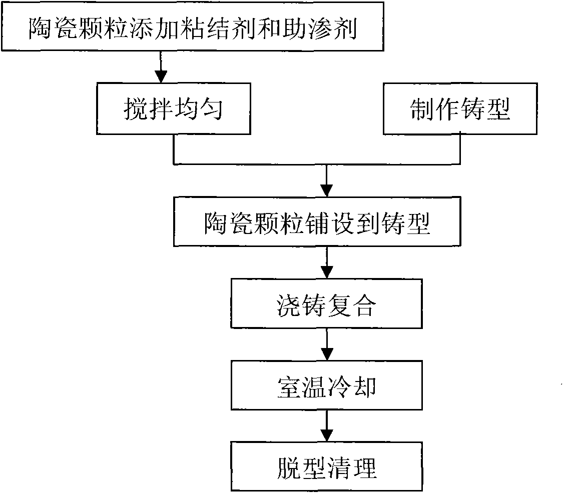 Composite lining plate of ball mill and preparation method thereof