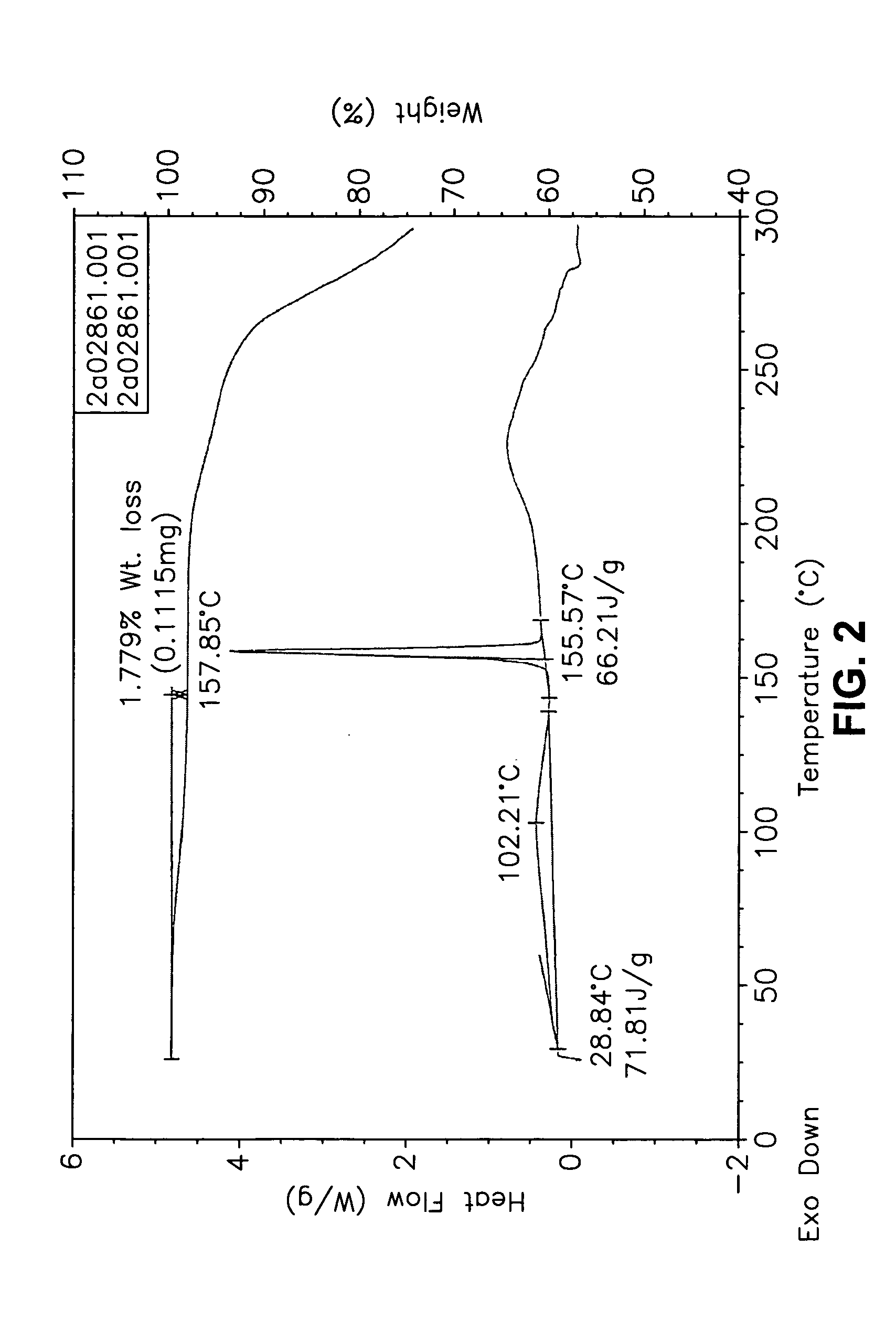 Carvedilol free base, salts, anhydrous forms or solvates thereof, corresponding pharmaceutical compositions, controlled release formulations, and treatment or delivery methods