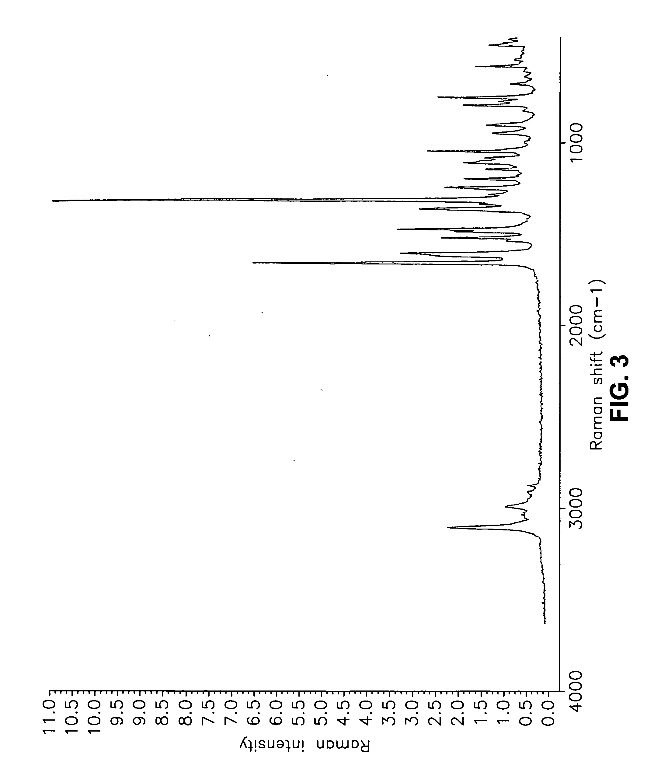 Carvedilol free base, salts, anhydrous forms or solvates thereof, corresponding pharmaceutical compositions, controlled release formulations, and treatment or delivery methods