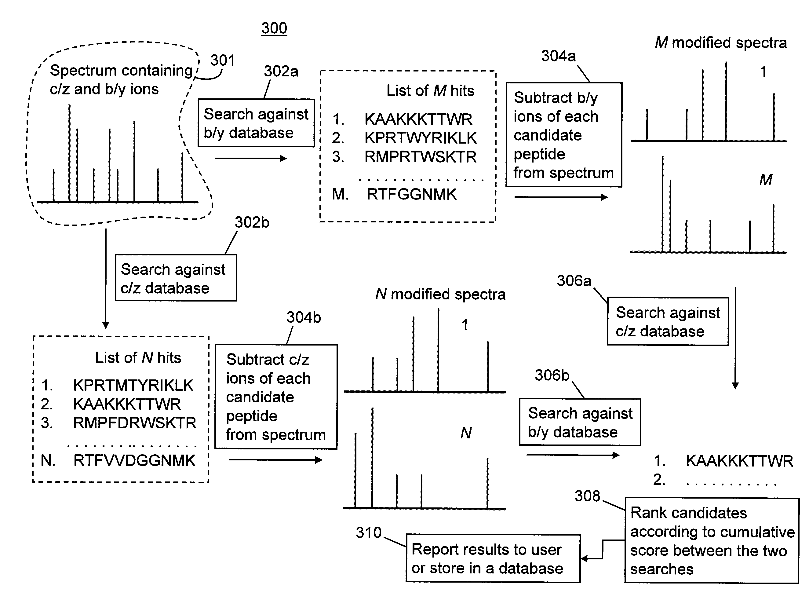 Methods for acquisition and deductive analysis of mixed fragment peptide mass spectra