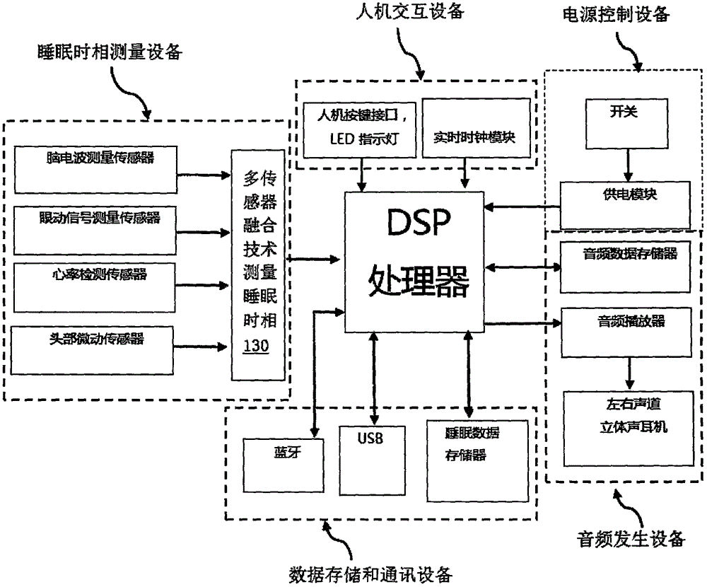 Novel intelligent sleeping-aiding and natural wakening method and device