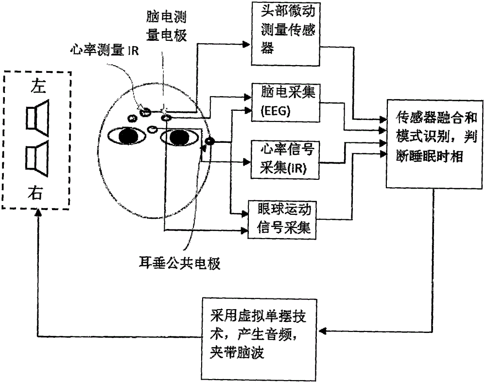 Novel intelligent sleeping-aiding and natural wakening method and device