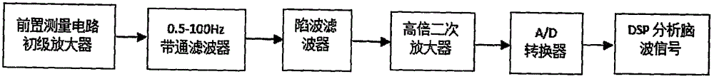 Novel intelligent sleeping-aiding and natural wakening method and device