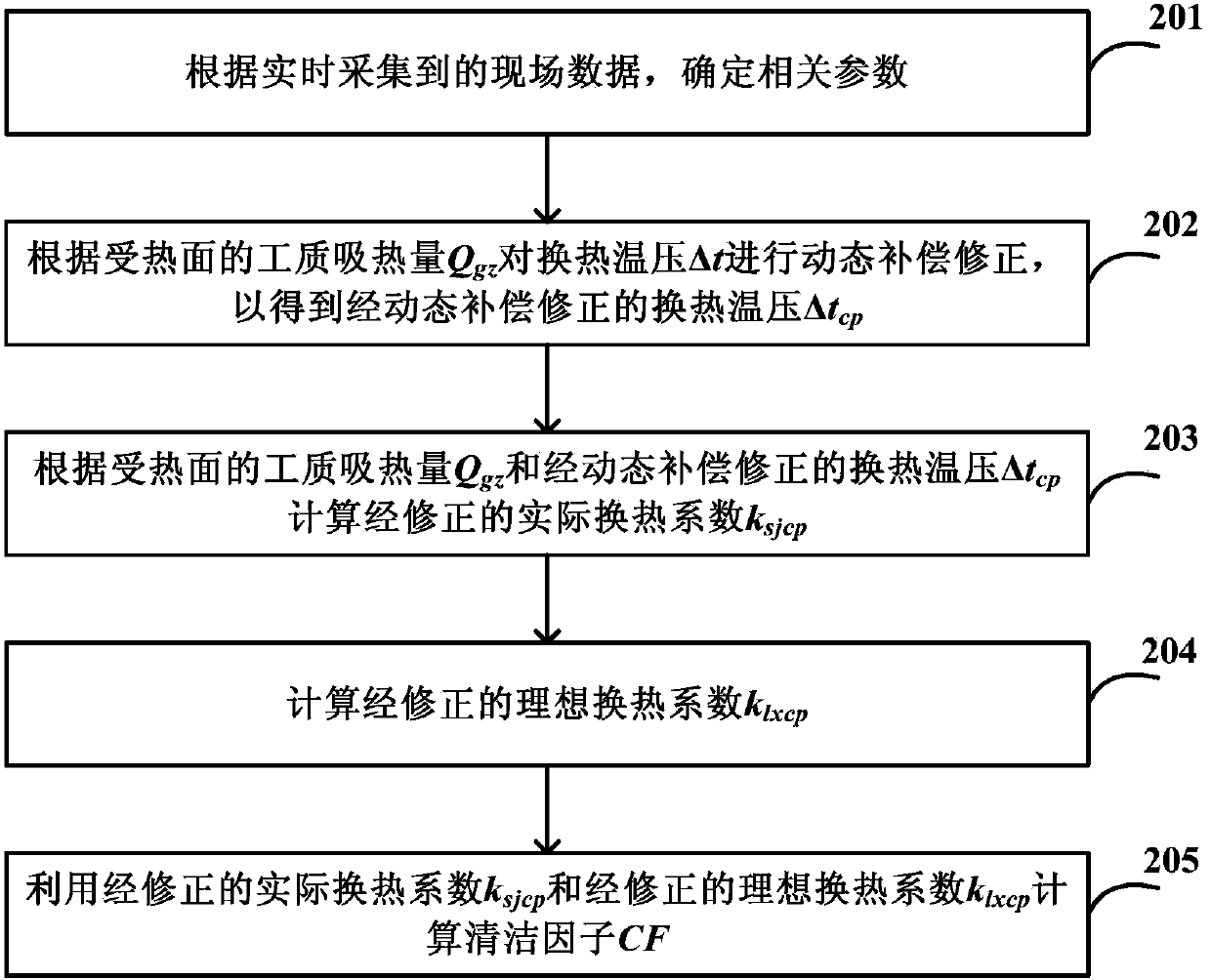 Dynamic-compensation-based cleanliness factor detection method and device