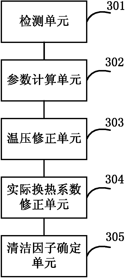 Dynamic-compensation-based cleanliness factor detection method and device