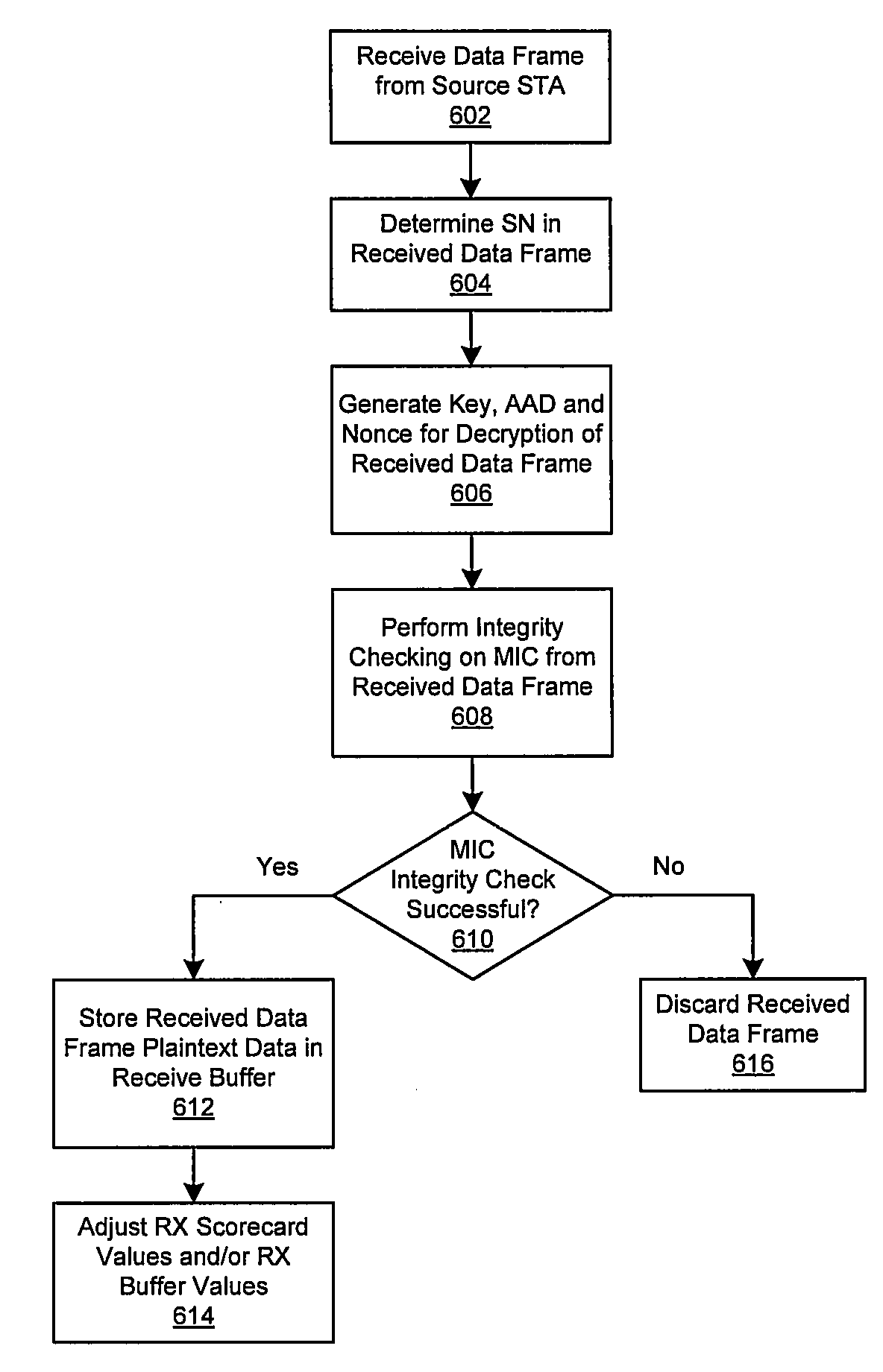 Method and system for secure block acknowledgment (block ack) with protected mac sequence number