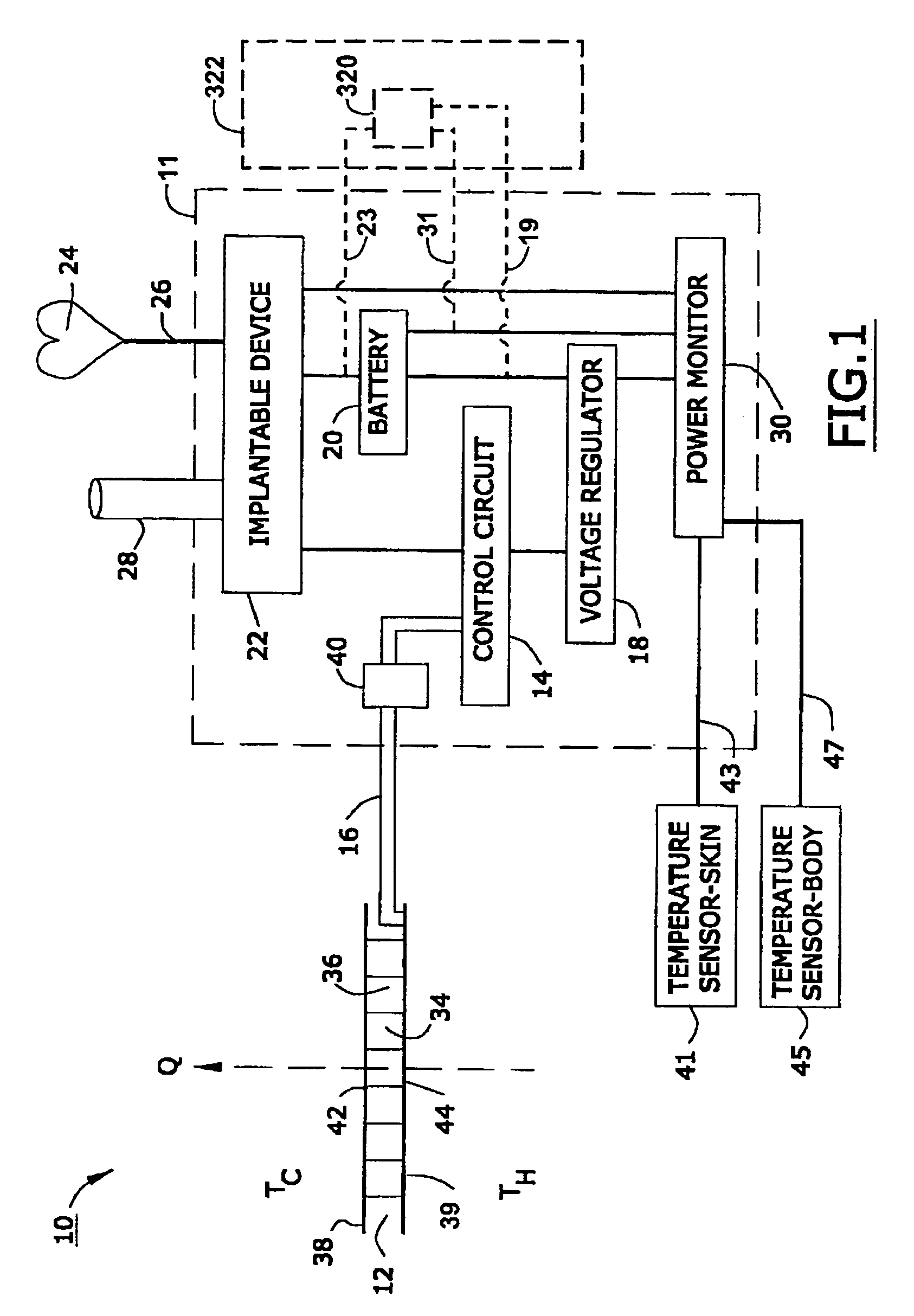 Biothermal power source for implantable devices