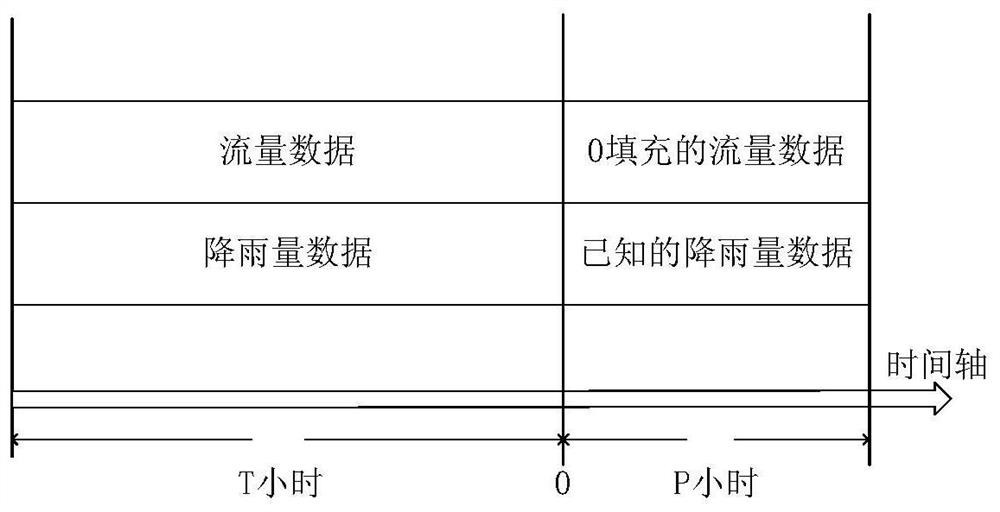 Water flow prediction system and method based on machine learning