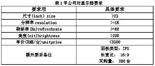 File encryption method based on blockchain bidding and tendering system