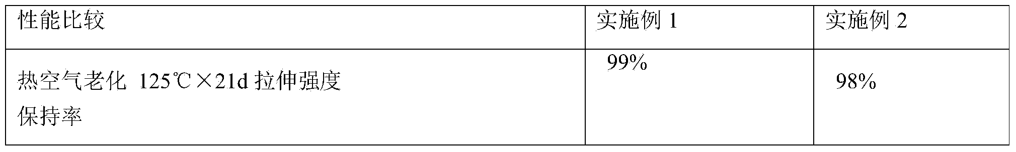 LED lamp for distribution box