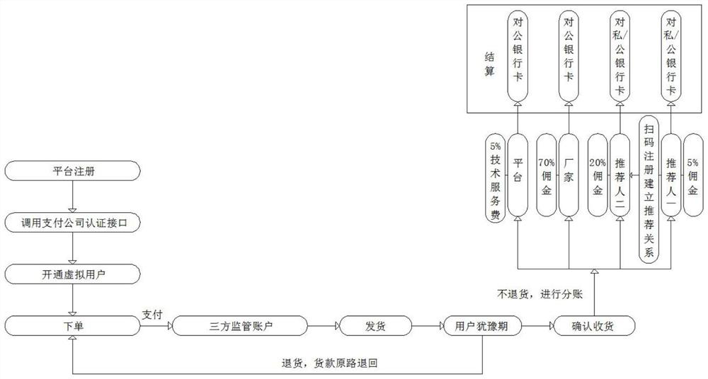 Online shopping payment transaction method and device