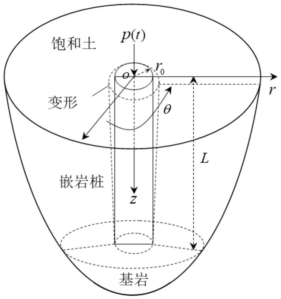 A method for determining the axisymmetric dynamic response of two-dimensional rock-socketed piles in saturated soil