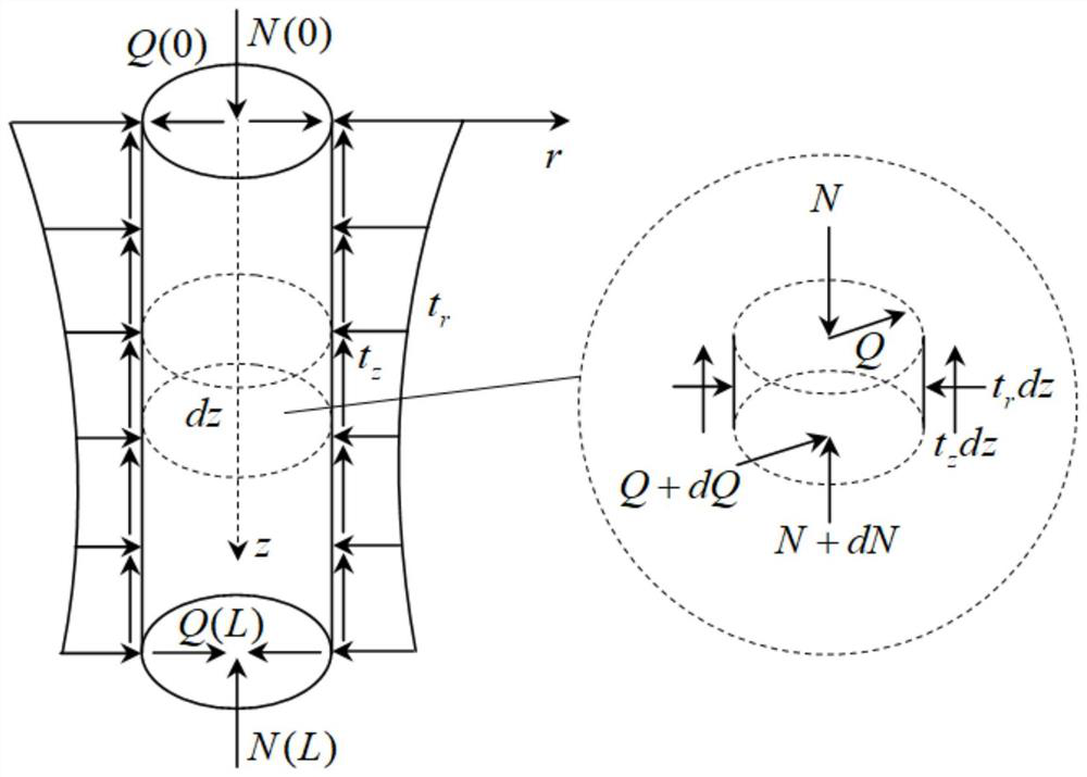 A method for determining the axisymmetric dynamic response of two-dimensional rock-socketed piles in saturated soil