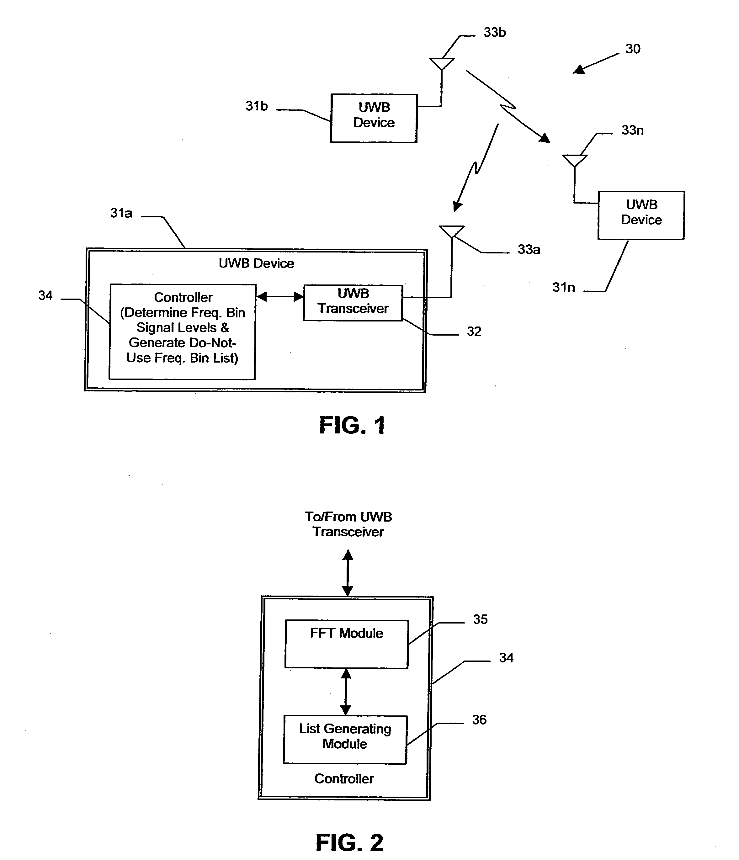 Wireless ultra wideband network having frequency bin transmission level setting and related methods