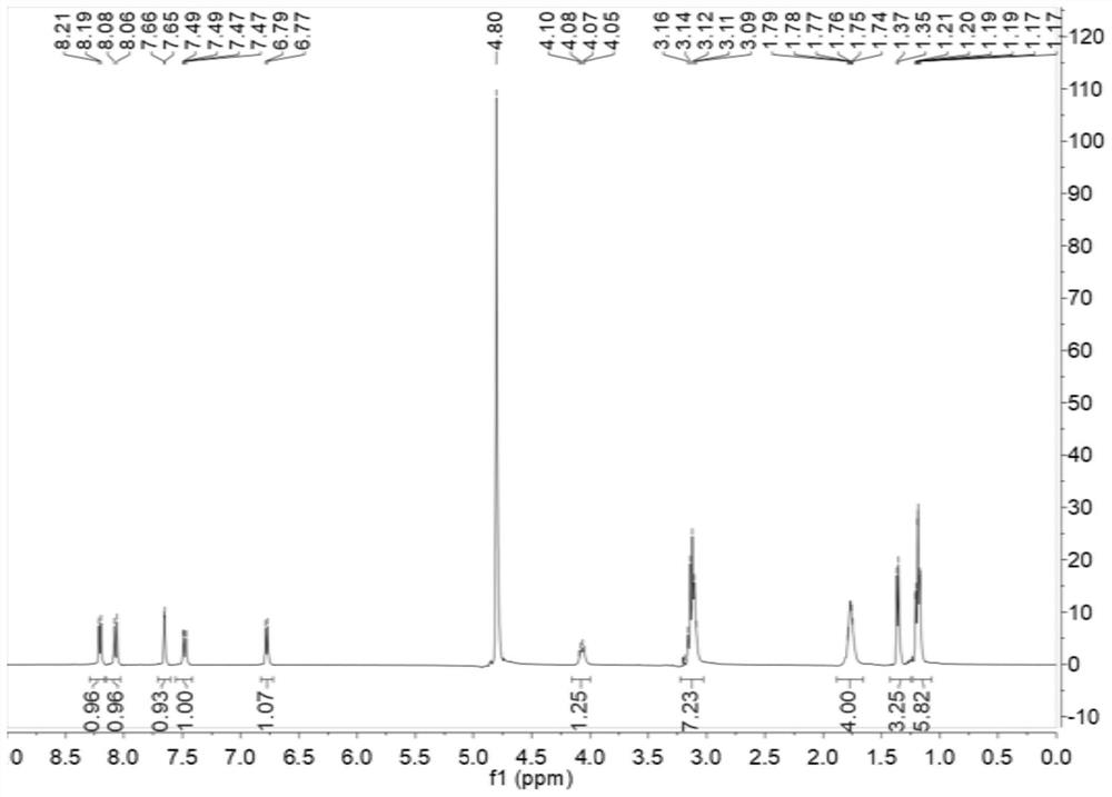 Synthesis method of high-purity chloroquine phosphate